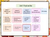 冀教版（三起）（2024）英語(yǔ)三年級(jí)下冊(cè)--Unit 1 Food we like Lesson 3(課件+素材）