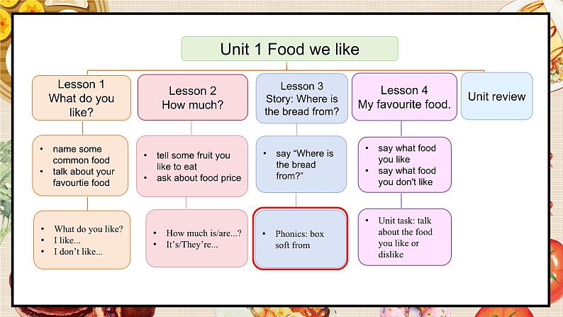 Unit 1 Lesson 3第2页