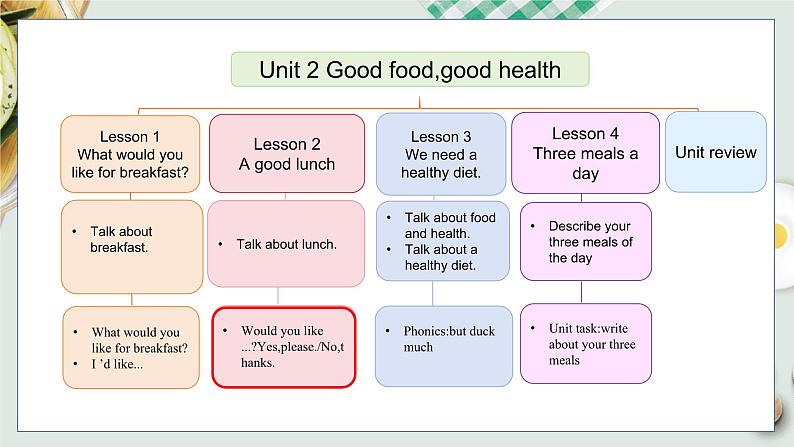 Unit 2 Lesson 2第2页