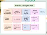 冀教版（三起）（2024）英語三年級下冊--Unit 2 Good food, good health Lesson 3(課件+素材）