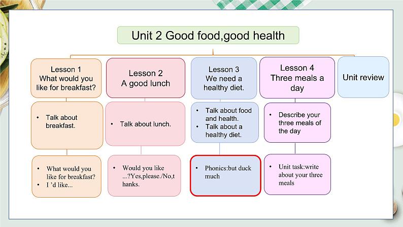 Unit 2 Lesson 3第2页