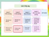 冀教版（三起）（2024）英语三年级下册--Unit 3 My day Lesson 2(课件+素材）