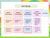 冀教版（三起）（2024）英语三年级下册--Unit 3 My day Lesson 3(课件+素材）