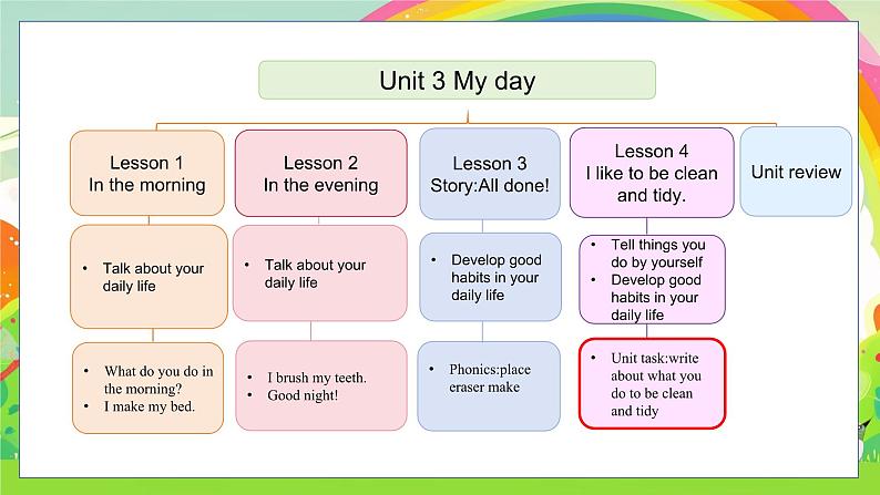 Unit 3 Lesson 4第2页