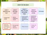 冀教版（三起）（2024）英语三年级下册--Unit 4 On the farm Lesson 1(课件+素材）