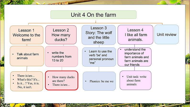 Unit 4 Lesson 2第2页