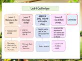 冀教版（三起）（2024）英语三年级下册--Unit 4 On the farm Unit review(课件+素材）