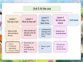 冀教版（三起）（2024）英语三年级下册--Unit 5 At the zoo Lesson 1(课件+素材）