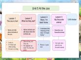 冀教版（三起）（2024）英语三年级下册--Unit 5 At the zoo Lesson 2(课件+素材）