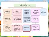 冀教版（三起）（2024）英语三年级下册--Unit 5 At the zoo Lesson 3(课件+素材）