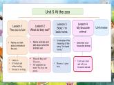 冀教版（三起）（2024）英语三年级下册--Unit 5 At the zoo Lesson 4(课件+素材）