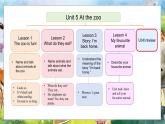 冀教版（三起）（2024）英语三年级下册--Unit 5 At the zoo Unit review(课件+素材）