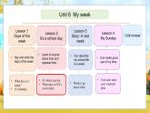 冀教版（三起）（2024）英语三年级下册--Unit 6 My week Lesson 2(课件+素材）