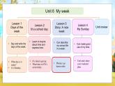 冀教版（三起）（2024）英语三年级下册--Unit 6 My week Lesson 3(课件+素材）