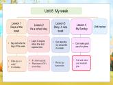 冀教版（三起）（2024）英語三年級(jí)下冊(cè)--Unit 6 My week Lesson 4(課件+素材）