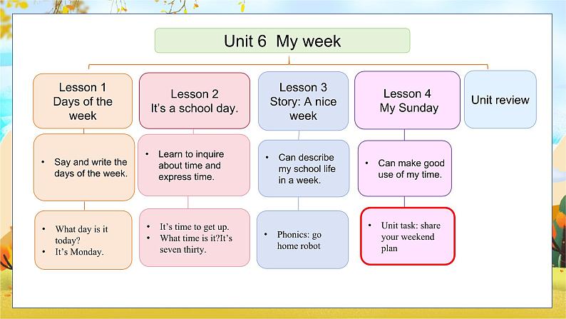 Unit 6 Lesson 4第2页