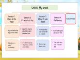 冀教版（三起）（2024）英语三年级下册--Unit 6 My week Unit review(课件+素材）
