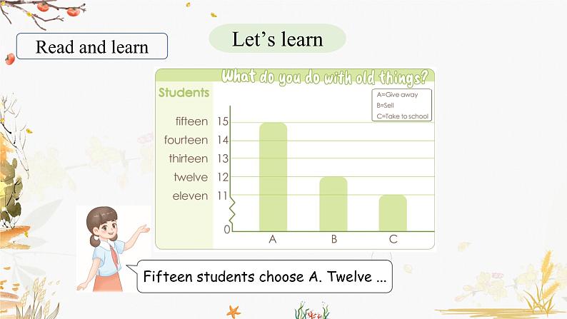 Unit 6 Part A（2）Let's learn~Listen and chant第4页