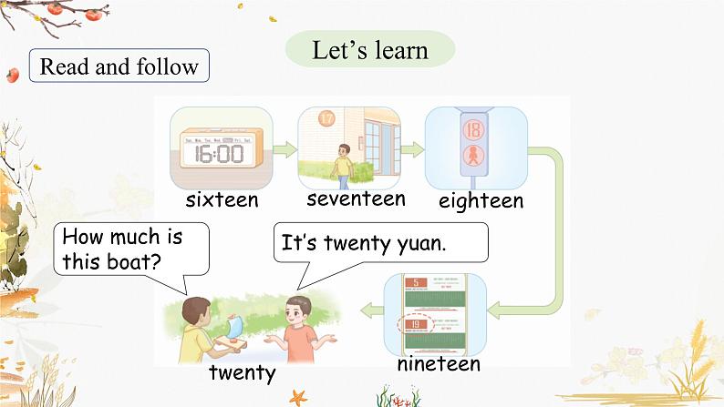 Unit 6 Part B（2）Let’s learn ~ Listen and chant第4页