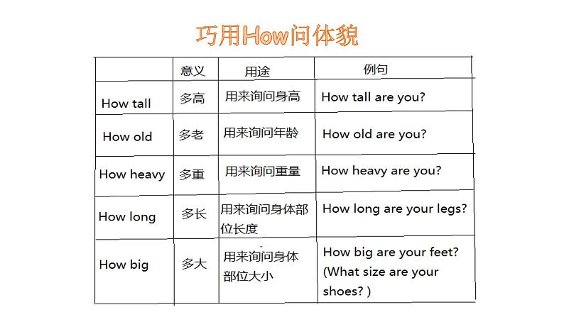 六下Unit 1 Part B 第三课时第4页