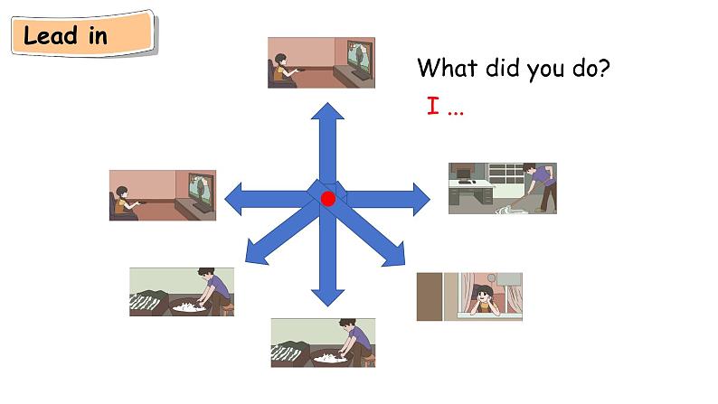 六下Unit 2 Part B 第二课时第3页