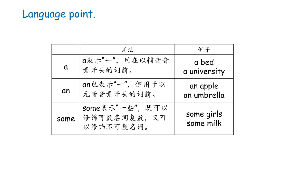 人教版PEP英语六年级下册 Recycle 第一课时（课件）第7页