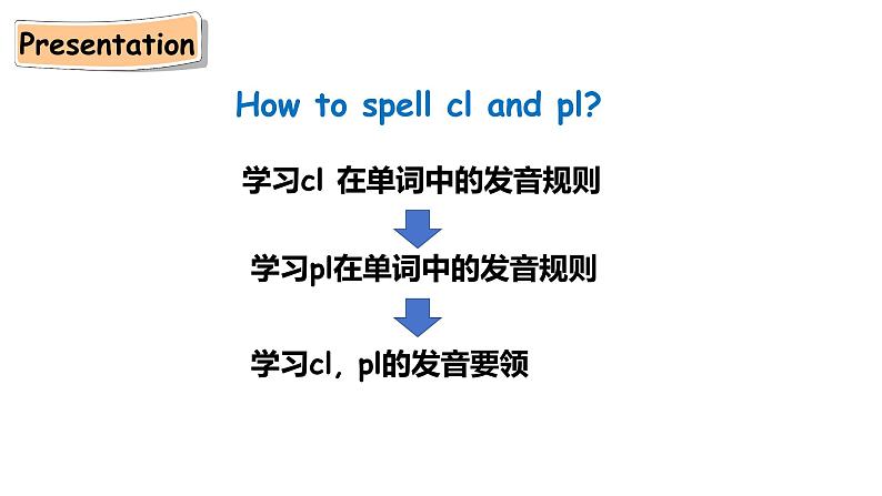 五下Unit 1 Part A 第三课时第5页