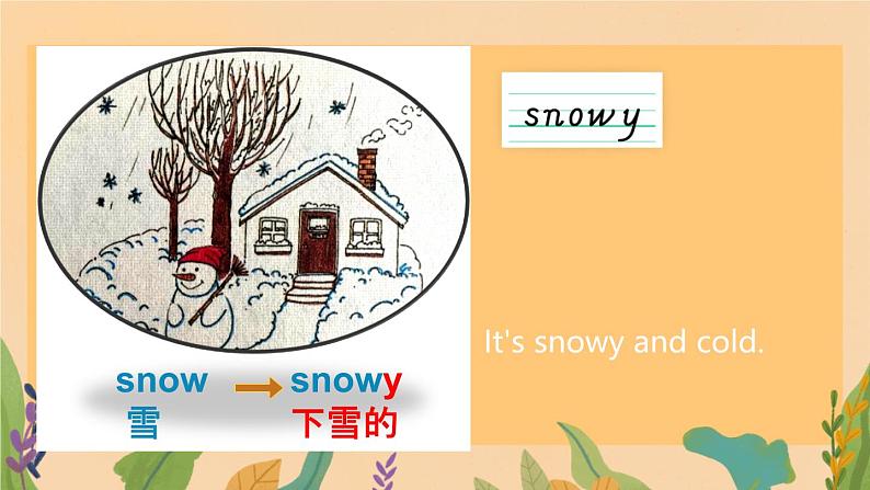 Unit 2 Lesson 11  How's the Weather Today ？（课件）冀教版（三起）英语四年级下册第7页