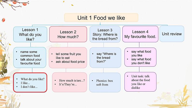 Unit 1 Lesson 1第2页