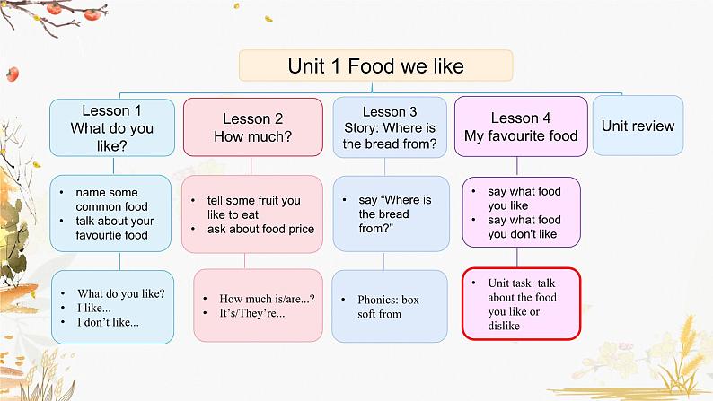 Unit 1 Lesson 4第2页