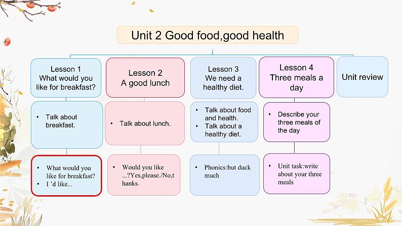 Unit 2 Lesson 1第2页