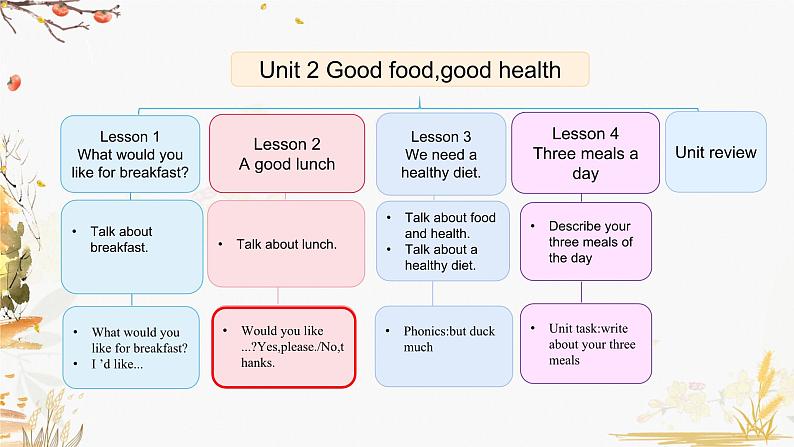 Unit 2 Lesson 2第2页