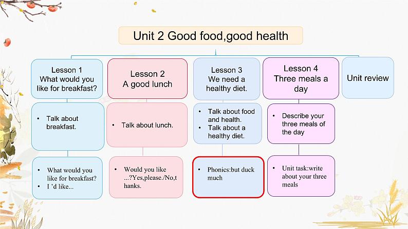 Unit 2 Lesson 3第2页