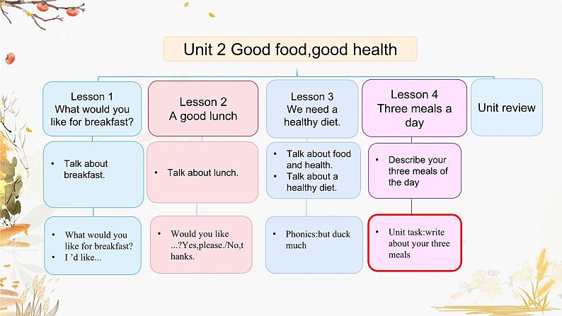 Unit 2 Lesson 4第2页