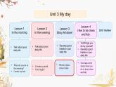 冀教版2024英语三年级下册 Unit 3 Lesson 3 (PPT课件+素材）