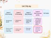 冀教版2024英语三年级下册 Unit 3 Lesson 4 (PPT课件+素材）