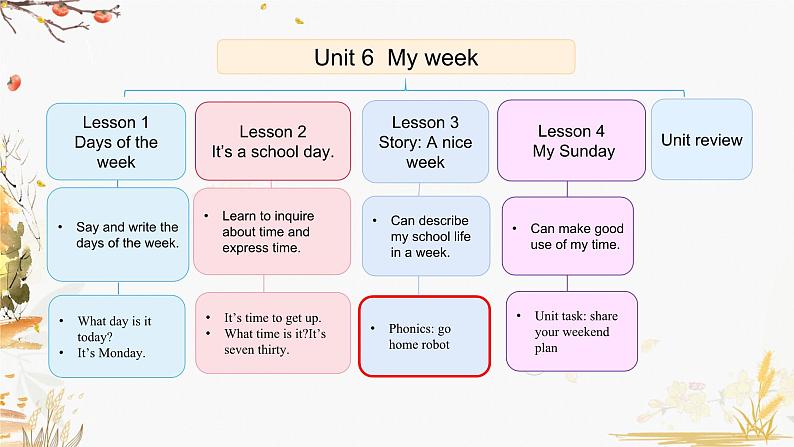 Unit 6 Lesson 3第2页