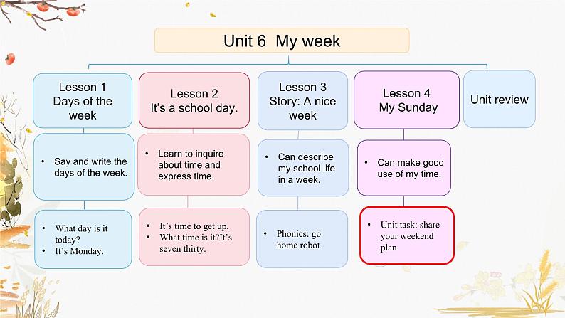 Unit 6 Lesson 4第2页