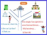 人教版（新起點(diǎn)）英語(yǔ)四下 Unit 2 Cities let's spell 課件+教案+練習(xí)+素材