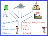 人教版（新起點(diǎn)）英語(yǔ)四下 Unit 2 Cities let's spell 課件+教案+練習(xí)+素材