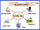 人教版（新起點(diǎn)）英語(yǔ)四下 Unit 4 Hobbies Lesson 3 & Story time 課件+教案+練習(xí)+素材