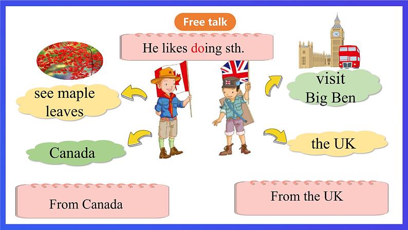 人教版（新起点）英语四下 Unit 6 Countries Lesson 3 & Story time 课件第6页