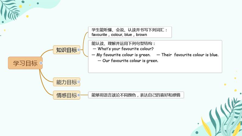 Unit 4  Lesson 19 My Favourite Colours（课件）冀教版（三起）英语四年级下册第2页