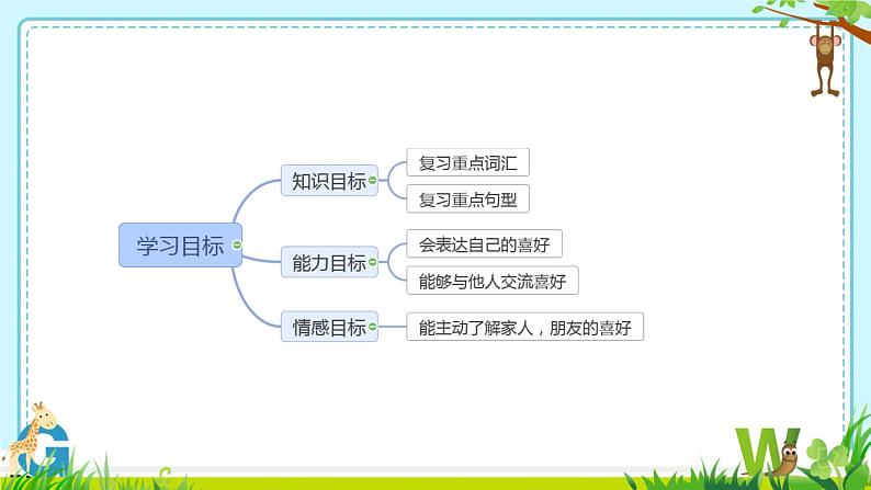 Unit 4 My Favourites  Again，Please！（课件）冀教版（三起）英语四年级下册第3页