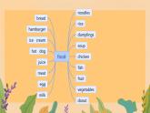 Unit 4 My Favourites  本單元綜合（課件）冀教版（三起）英語(yǔ)四年級(jí)下冊(cè)