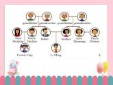 冀教版小学英语六年级下册Lesson 19 Buying Gifts课件+教案