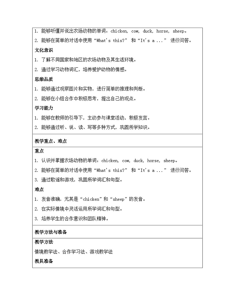 人教精通版（2024）三年级下册英语Unit 5 Animals单元整体教学设计（共5课时）第2页