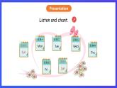 人教版（新起点）英语二年级下册 Unit6《My Week》Lesson 1 课件