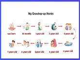 人教版（新起點）英語五下 Unit6 Growing Up Lesson 3 課件