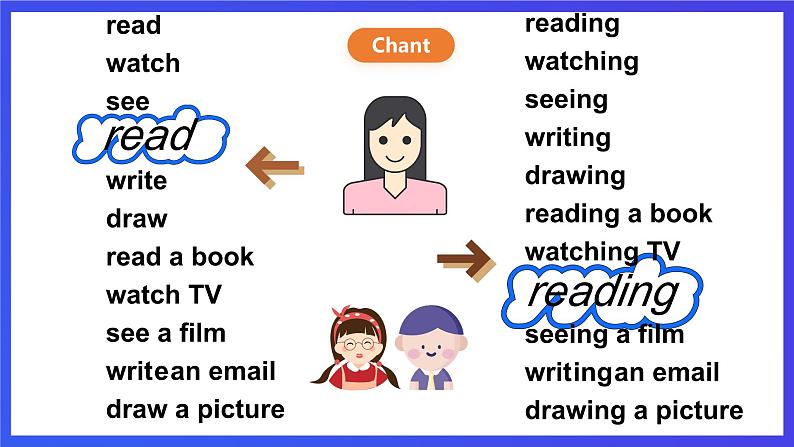 重大版英语五下 Unit 2 At home  《Lesson 1》 Period 2  课件第4页